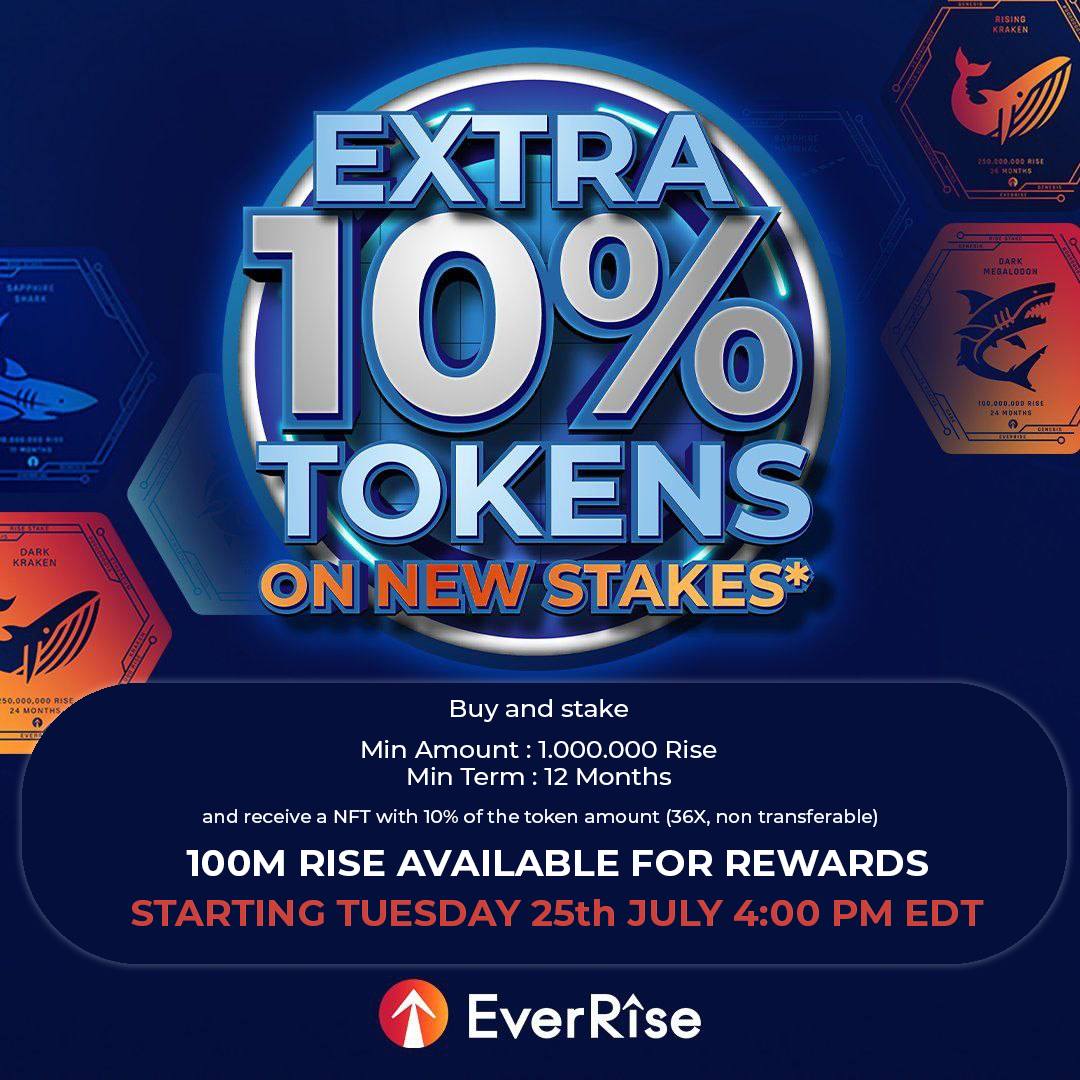 TitanEverRise's tweet photo. $RISE rewards are back. For a limited time, earn extra RISE.

#EverRise https://t.co/0mTGm0Naa1