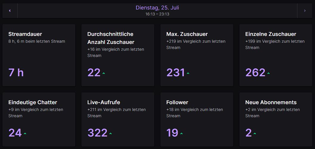 ItsMilabu's tweet image. Ein dickes Dankeschön an @HirnsturzZockt und seine Community! Hab mich wie ein big Streamer gefühlt🙌