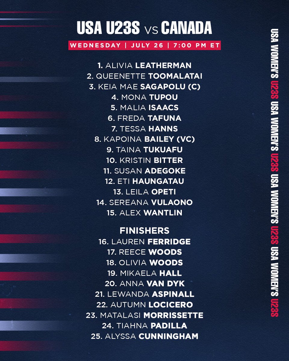 USARugby's tweet photo. Border battle squad on 🔥 

📍 Veterans Memorial Stadium | Quincy, MA
🗓️ Wednesday | July 26 | 7pm ET
📺 @therugbynetwork https://t.co/uvGbis77wk