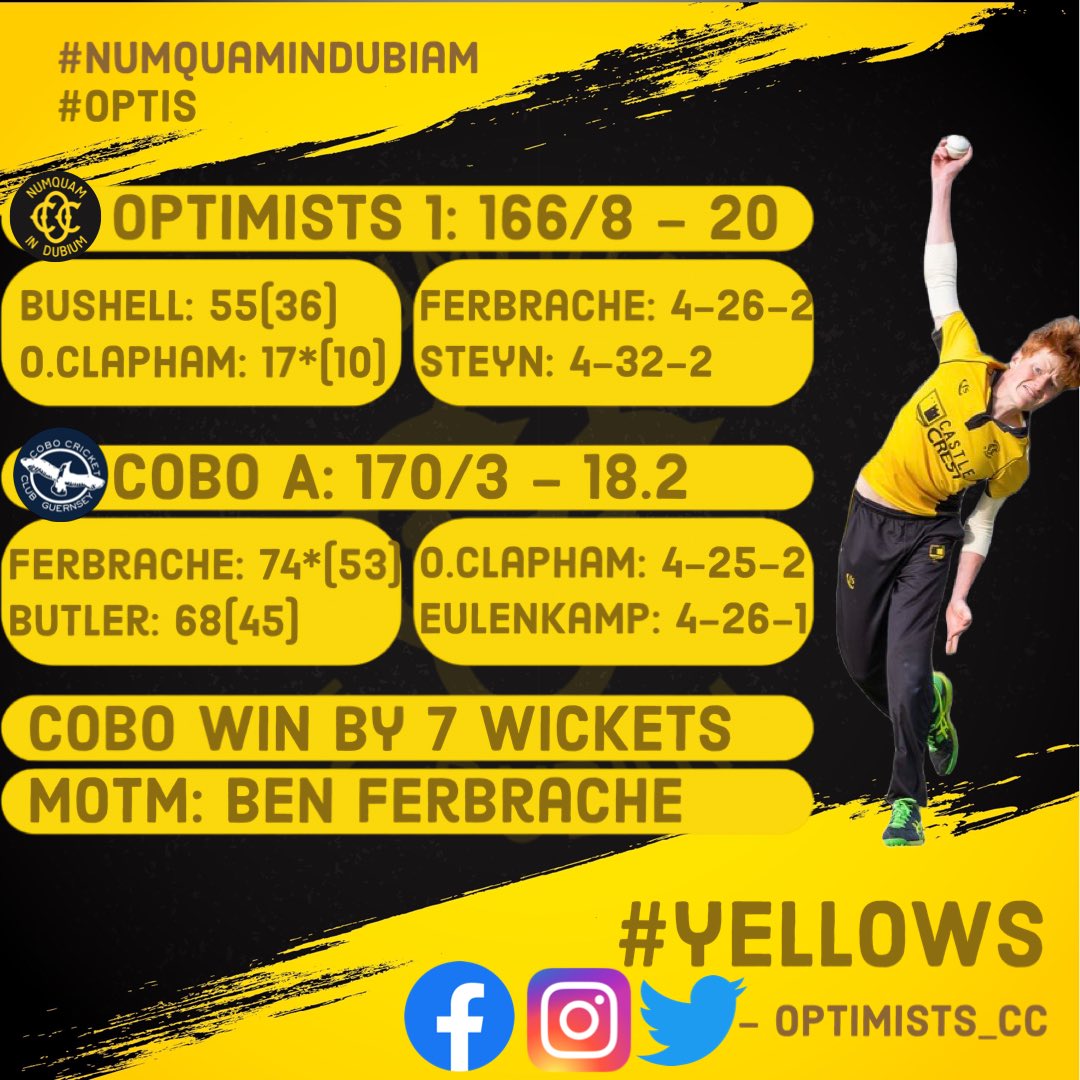 Optimists_CC's tweet photo. 🏏Results🏏
A couple of recent results for the Yellows, with a few standout performances. Namely a 100 and 5fer for the Birch brothers. Along with some runs for Swiss and Bushy 💣
#Yellows #Optis #Numauamindubium
💛🏏💣 https://t.co/PfDahlrHCM