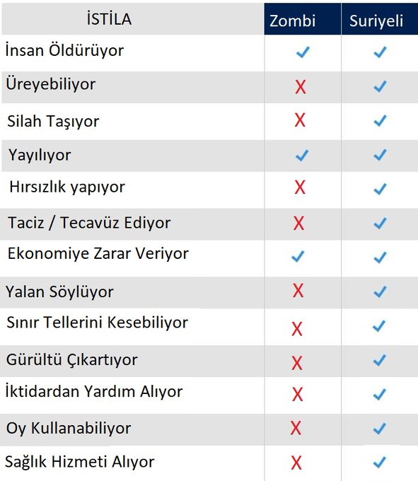 Realistik bir istila kıyaslaması.