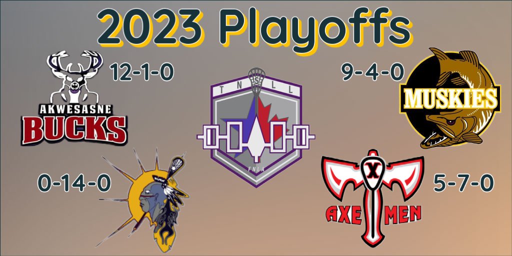 Ludwig Media (@ludwig_media) on Twitter photo 🥍 <a href="/AkwesasneBucks/">Akwesasne Bucks</a> take <a href="/TNSLL/">3 Nations Lax League</a> top spot, #1 seed for playoffs
ludwigmedia.org/2023/07/25/akw… #TNSLL 🥍 <a href="/AkwesasneBucks/">Akwesasne Bucks</a> take <a href="/TNSLL/">3 Nations Lax League</a> top spot, #1 seed for playoffs
ludwigmedia.org/2023/07/25/akw… #TNSLL