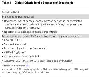 MHcsba's tweet photo. Clinical Infectious diseases 2023: State of the art Encefalitis aguda
#MedEd #MedTwitter 
https://t.co/dSPCnXyaC8 https://t.co/XQvf6m7EiB