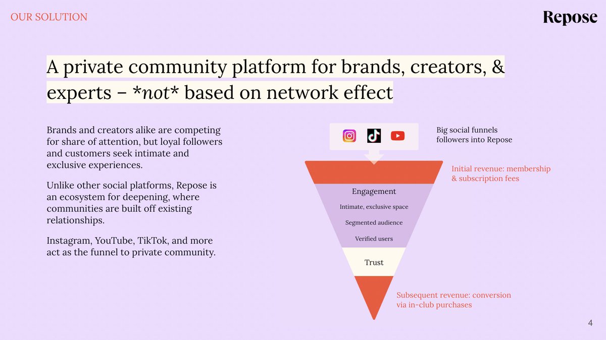 Sharing a slide from a presentation we recently put together at <a href="/Reposedotworld/">Repose</a> about the state of the creator economy.

Key takeaway: Big social is top of funnel. Treating it as your conversion tool is choosing the hard path. Success is speaking directly to the people who care.