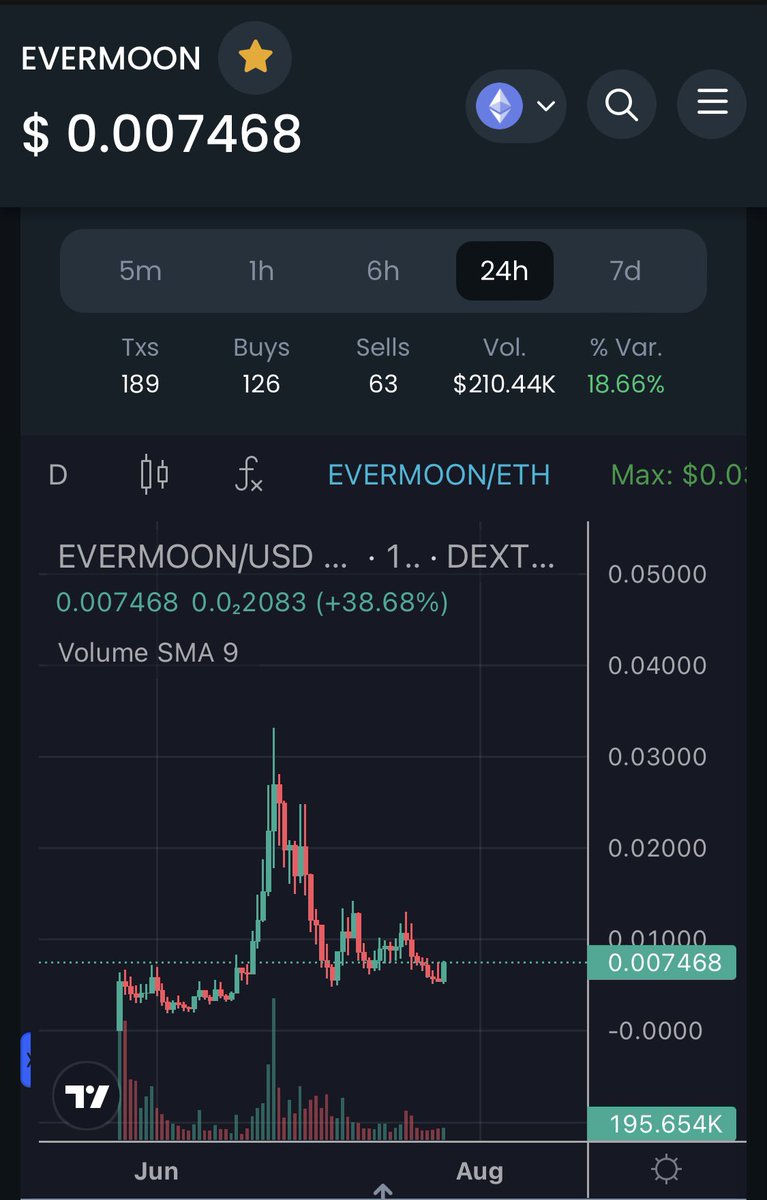 realdogen's tweet photo. Remember these days you can still accumulate #EVERMOON under 7M market cap… 

Ultimately normies will understand why the @EverMoonERC name is so appropriate…  

Degens are fortunate to be in so early and have the time to load up…

🌕🌕🌕🌕🌕🌕🌕🌕🌕🌕🌕🌕

https://t.co/VCmi0CXypW

$PEPE $DOGE $SHIB $FLOKI