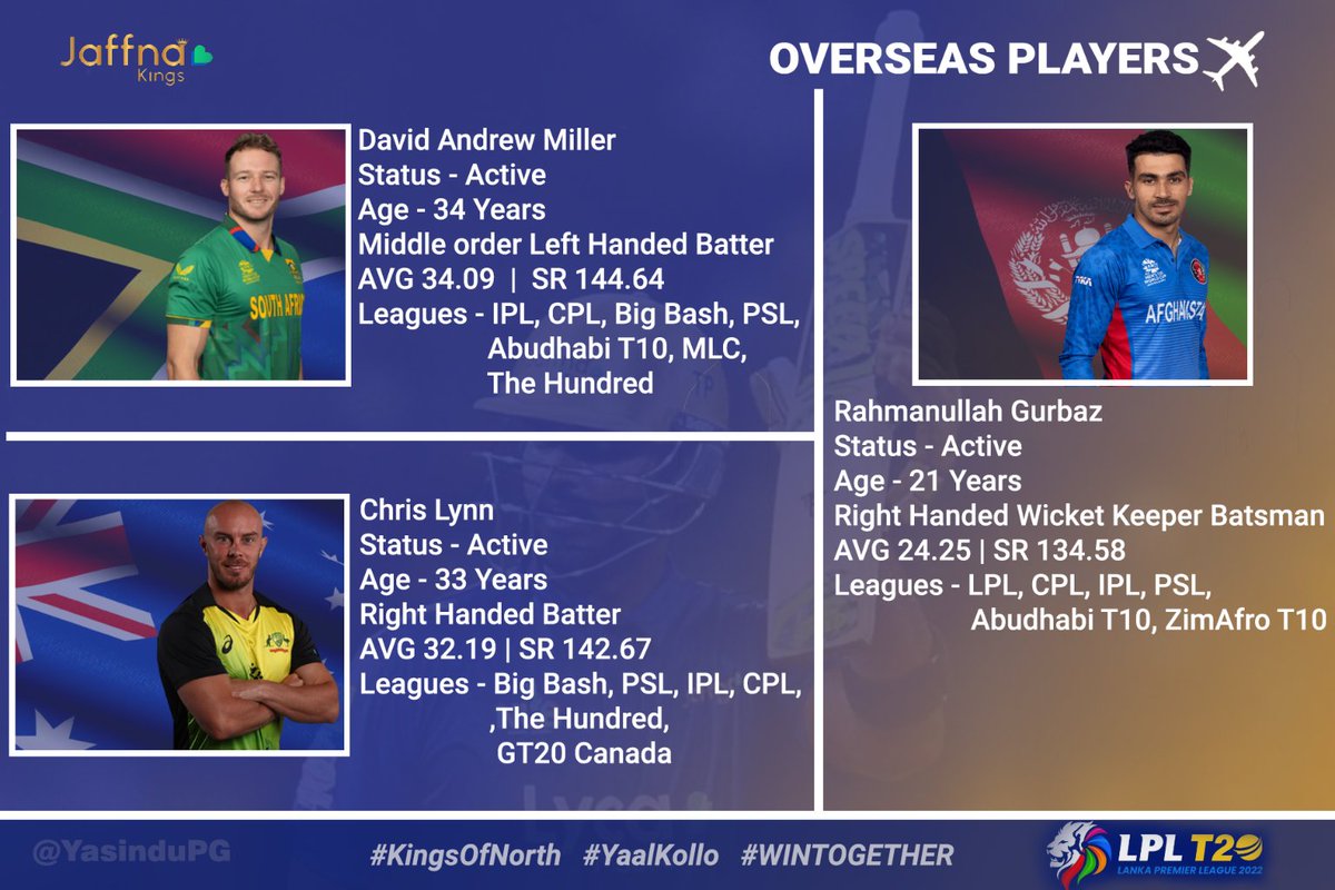 5⃣ more days to count for the big rivalry!
Here's a closer look at the overseas KINGS joining @Lycajaffnakings to defend the throne! 👑🏏
#LPL2023 #YaalKollo #KingsOfNorth #SLvPAK #CricketTwitter @LPLT20