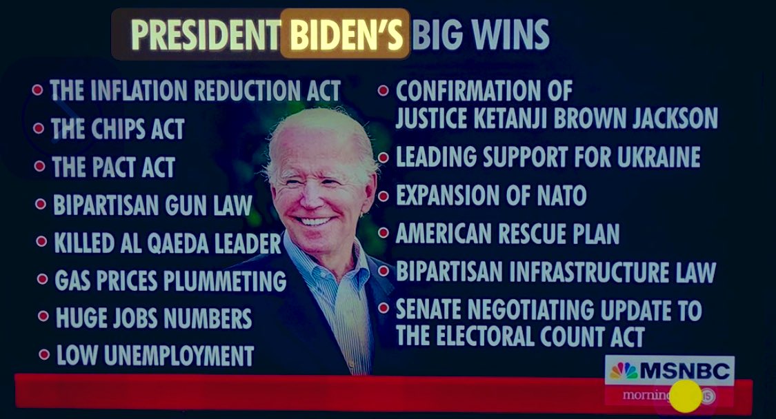 @4lisaguerrero Damn Straight. Biden has raised more than double what Trump & nearly Triple what DeSantis has raised for re-election in 2024.
President Biden may be 80, but he gets laws passed with More BiPartisan votes than Trump. #LetsFinishTheJob #ThanksPresidentBiden #BidenHarris2024