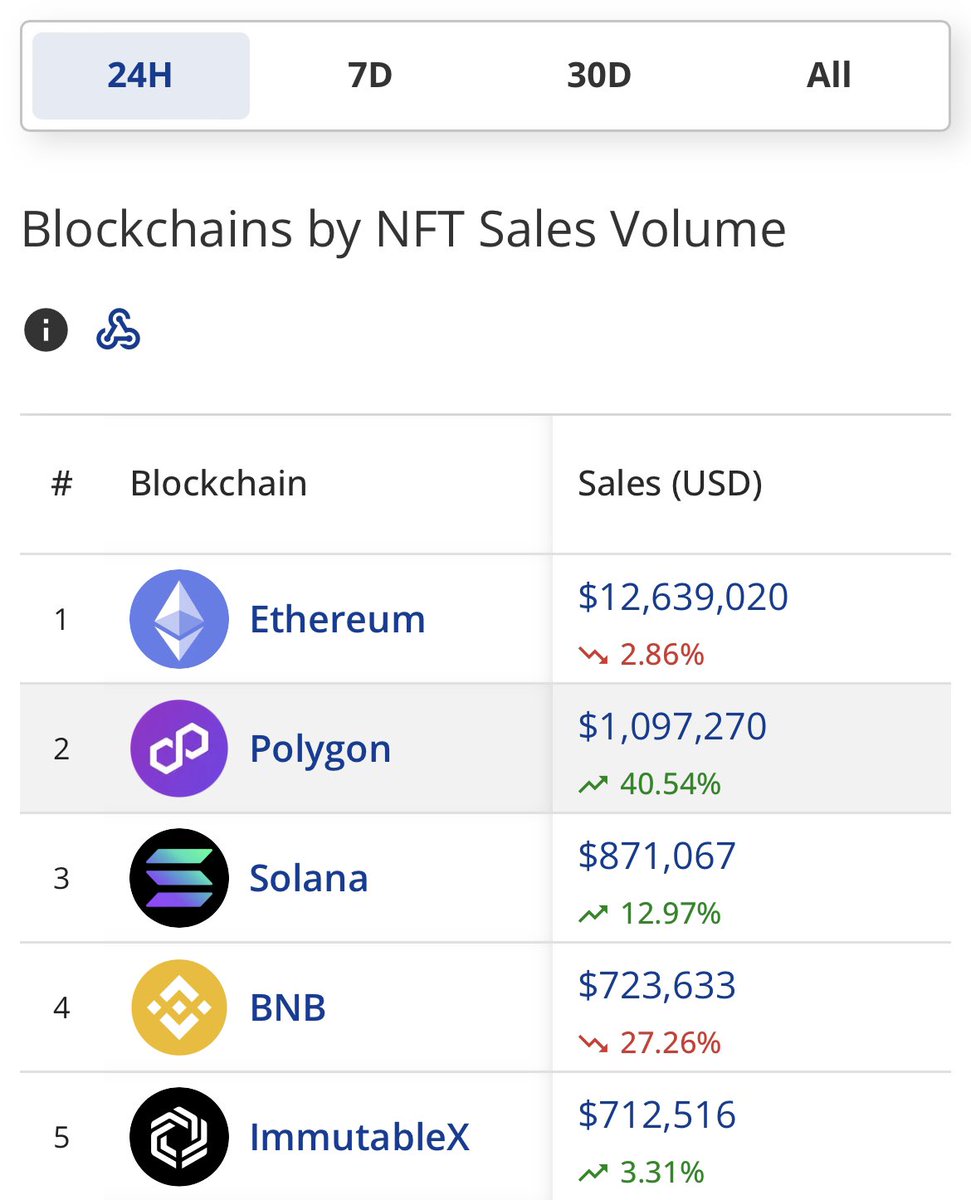 Smokey_'s tweet image. I’m having fun @onPolygon_ 😏