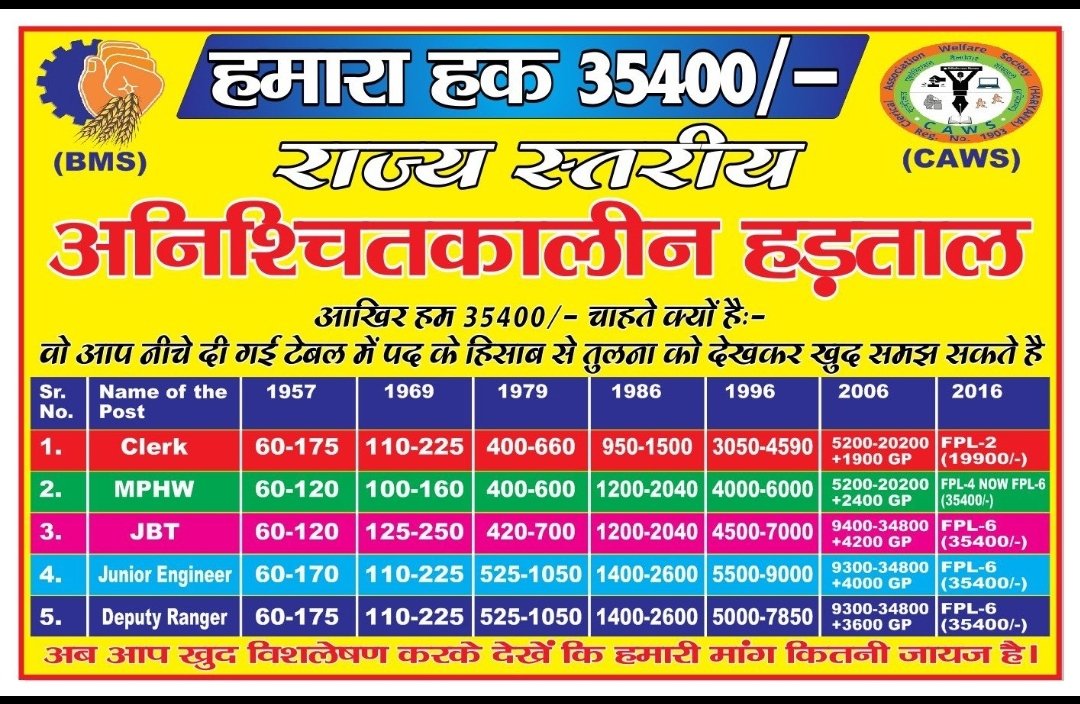 ChirangJitender's tweet photo. #Haryanaclerk35400 
@cmohry @mlkhattar 
जिद नही मजबूरी है 35400 जरूरी है https://t.co/pud2zDTFt6