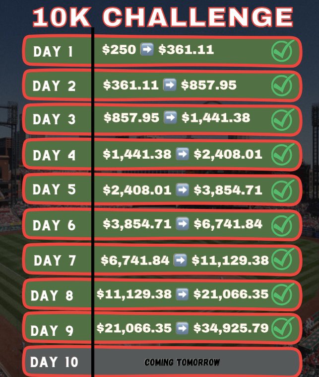 CookTheBooks12's tweet image. WHO IS READY FOR DAY 10?🔥

Let’s keep it going!!!! 

❤️🪜Show Some Love🪜❤️