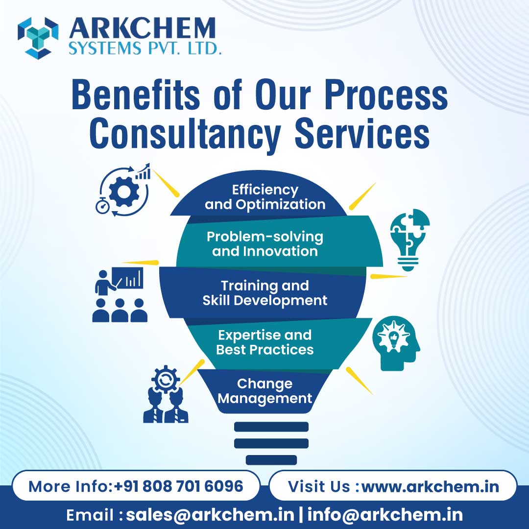 ArkchemS72759's tweet image. ARKCHEM Systems provides consultancy services to clients

arkchem.in

#arkchemsystems #turnkeysystems #distillationsystems #evaporationsystems #industrialdryingsystem #industrialproducts #industrialprojects #machinery #MIDC #Chakan #PCMC #Pune #India