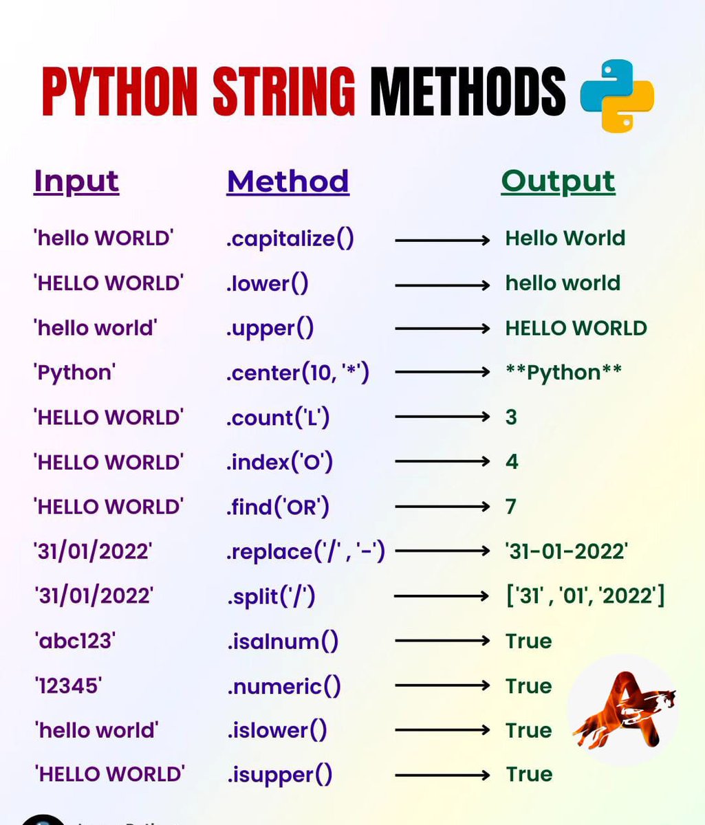 Auratechno72007's tweet image. Learn Python String Methods in a Nutshell.
.............
#learnpython, #pythonstrings, #pythonmethods, #pythonbasics, #pythonprogramming, #stringmanipulation, #datascience, #coding, #codingskills, #codinglife