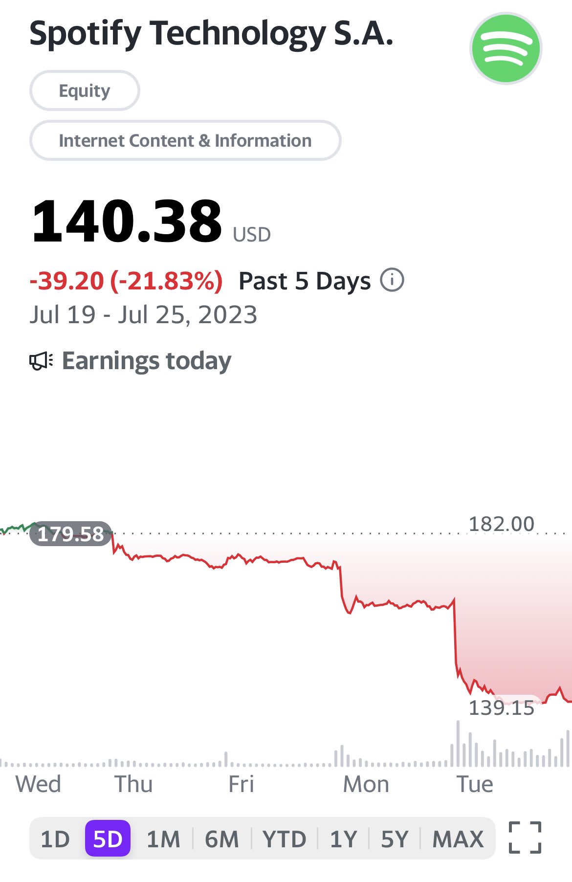 Spotify stock sale