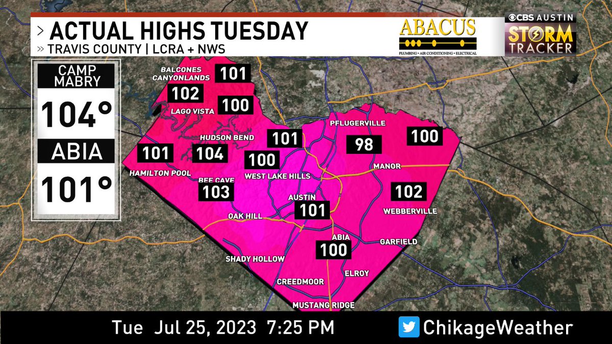 #Austin & Travis County highs today via @lcra & @nws. Forecast -> https://t.co/rQni6ug3y4 #cbsaustinwx #atxwx #atx @cbsaustin https://t.co/s1YOSjD5qh