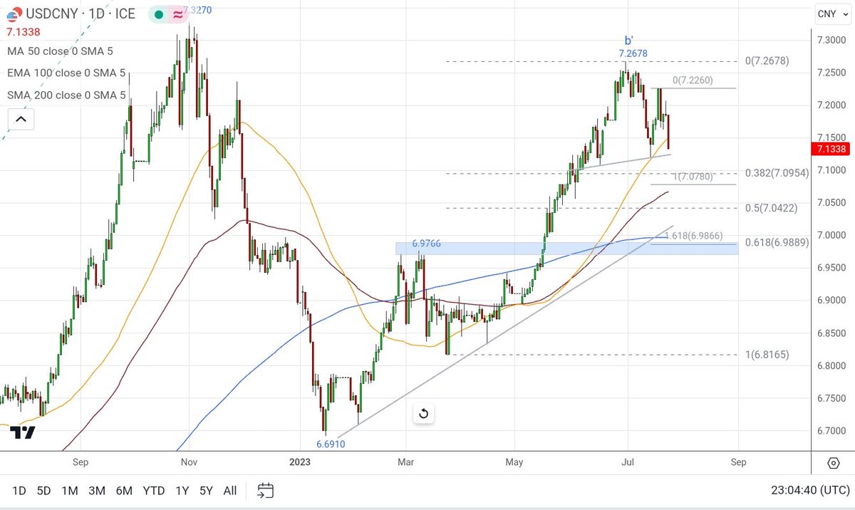 James Chen tweet media