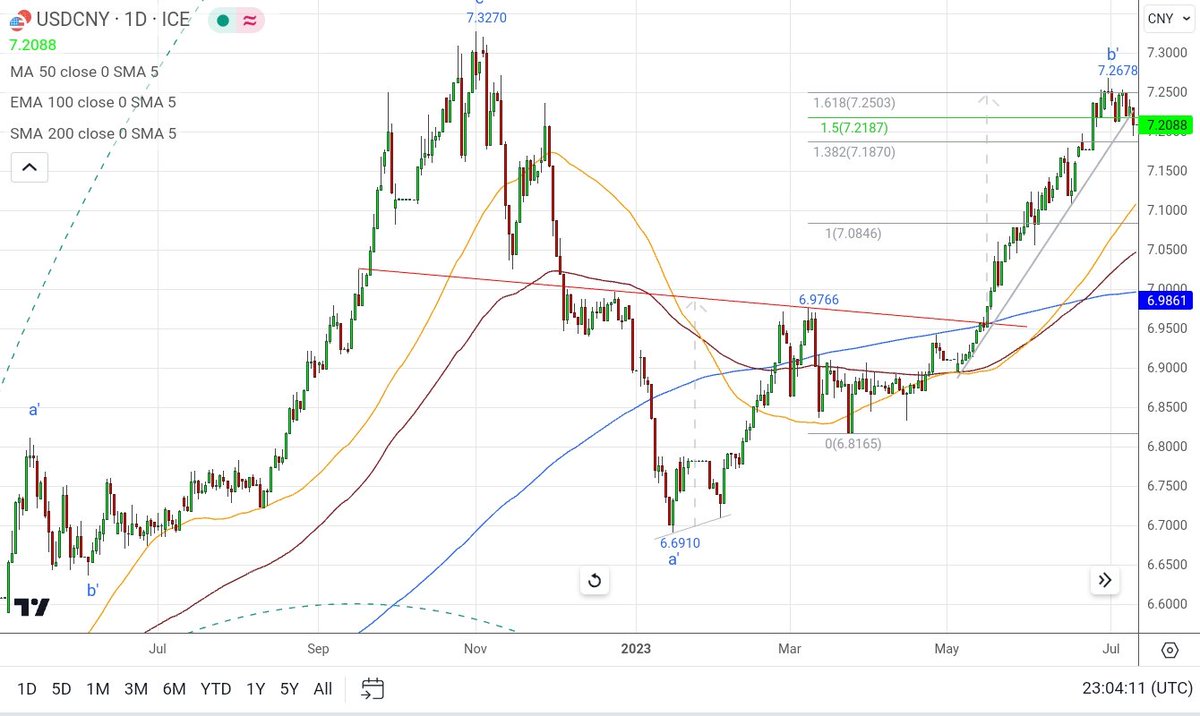 James Chen tweet media