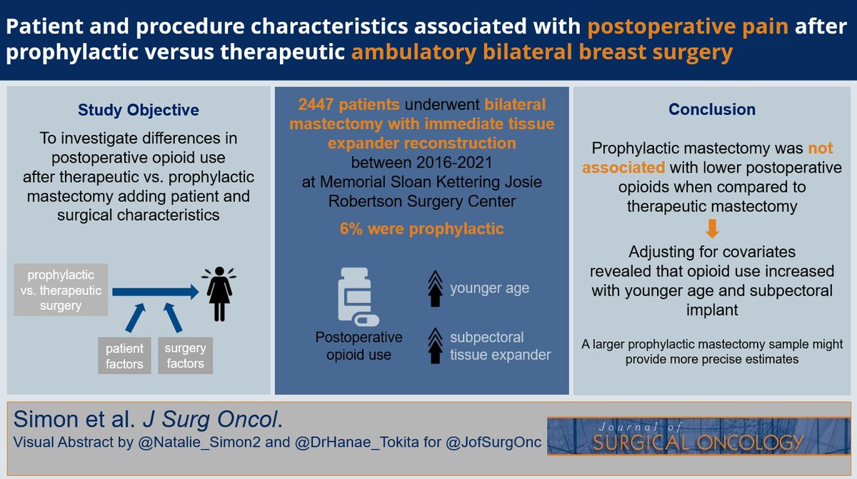 Memorial Sloan Kettering Anesthesia (@msk_anesthesia) on Twitter photo Check out former <a href="/FAERanesthesia/">FAER</a> #MSARF student <a href="/Natalie_Simon2/">Natalie Simon</a> and MSK mentor <a href="/DrHanae_Tokita/">Hanae Tokita, MD, FASA</a> article for <a href="/JofSurgOnc/">Journal of Surgical Oncology</a> on postoperative opioid use after therapeutic vs. prophylactic mastectomy
<a href="/VickersBiostats/">Andrew Vickers</a> Check out former <a href="/FAERanesthesia/">FAER</a> #MSARF student <a href="/Natalie_Simon2/">Natalie Simon</a> and MSK mentor <a href="/DrHanae_Tokita/">Hanae Tokita, MD, FASA</a> article for <a href="/JofSurgOnc/">Journal of Surgical Oncology</a> on postoperative opioid use after therapeutic vs. prophylactic mastectomy
<a href="/VickersBiostats/">Andrew Vickers</a>