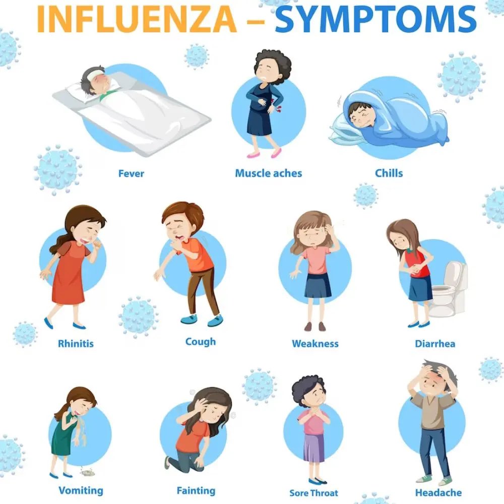 nrainarsli's tweet photo. @bbyhana_b This are the symptoms. https://t.co/igJgPFcJ4I