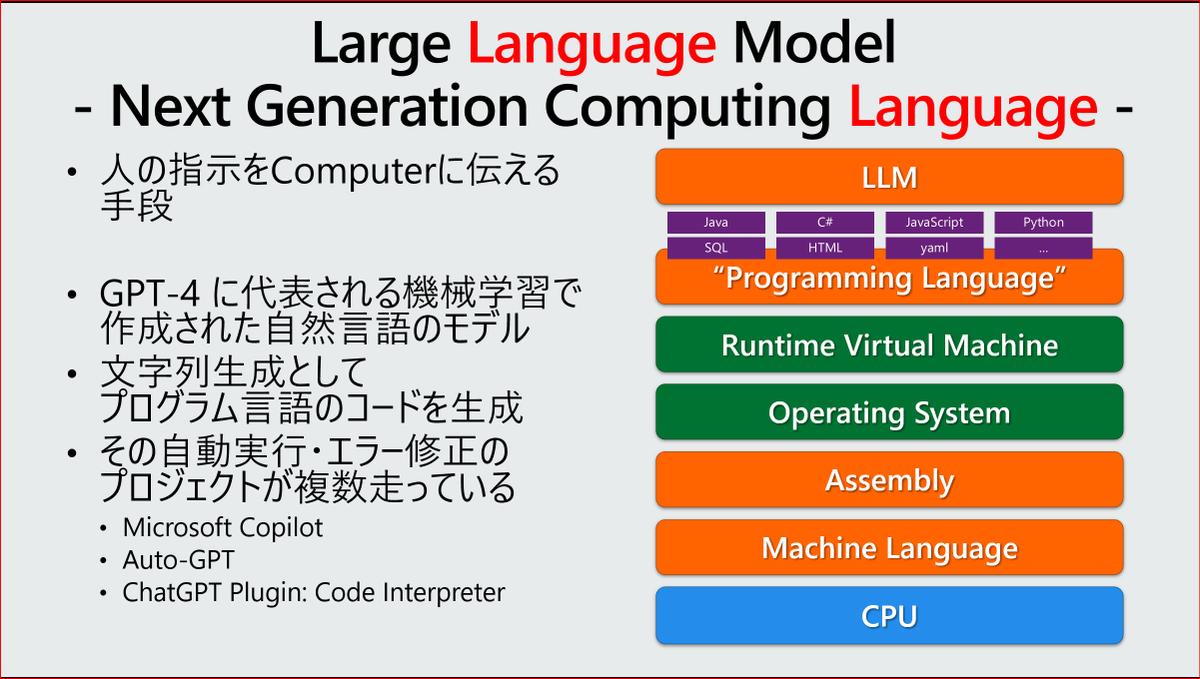 dahatake's tweet image. 私の中の #CodeInterpreter の位置づけ。コンパイラー。今日からお話させてていただく機会があれば、ソフトウェアエンジニアの皆さんと一緒に考えたい1枚。
へーしゃ内では、共有・検索すればひっかかる場所に置いた😊
#ChatGPT