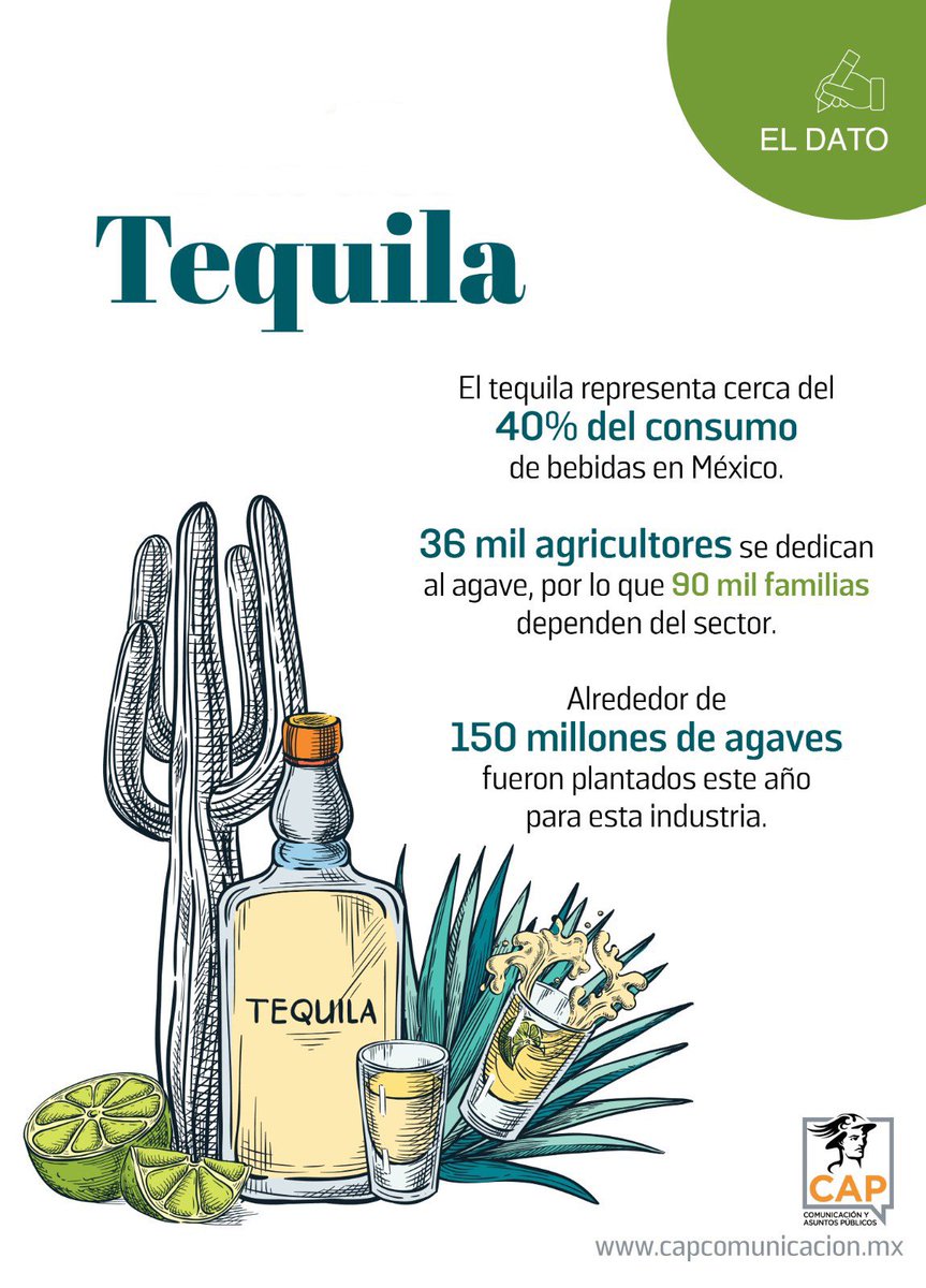 ComunicacionCap's tweet photo. Esta semana se celebra a la bebida espirituosa más popular en México: El Tequila. Representa al país a tal punto que tiene denominación de origen en Guanajuato y Jalisco. #CAPInforma https://t.co/b5NRacDvlp