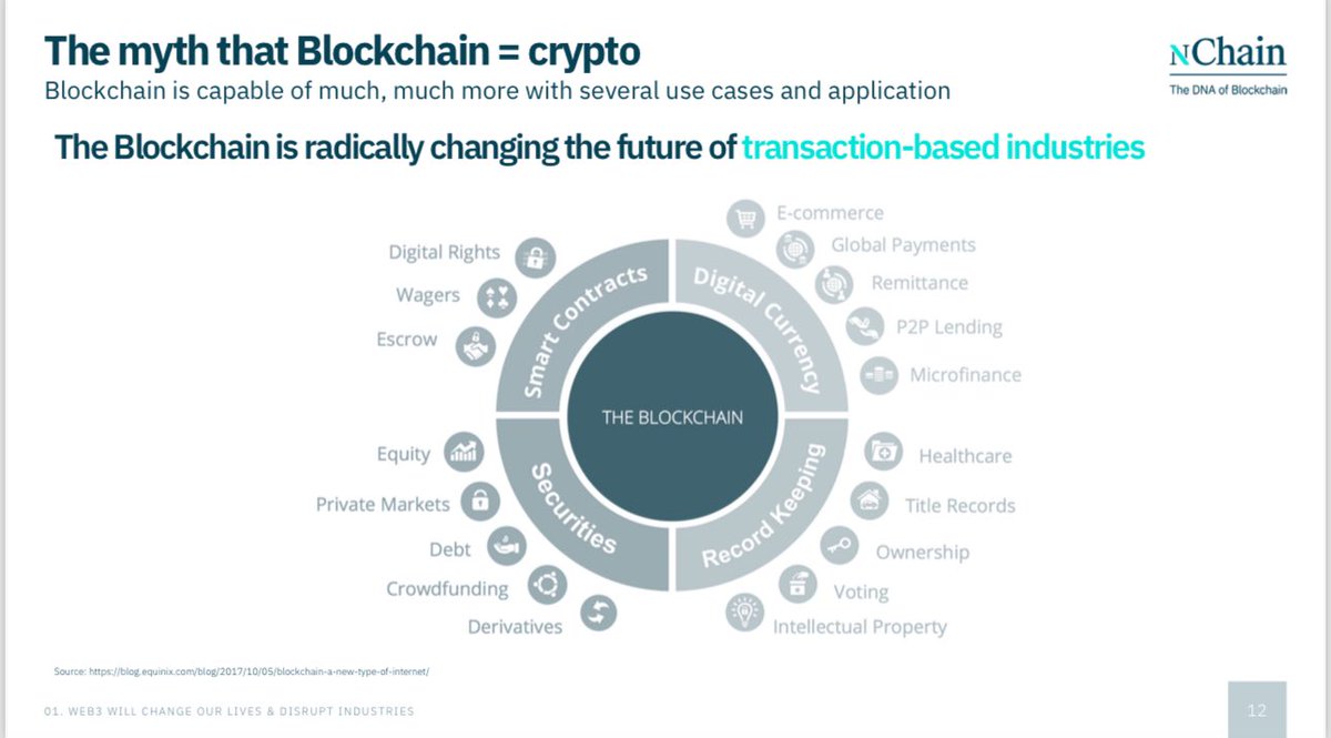 The myth that Blockchain = Crypto