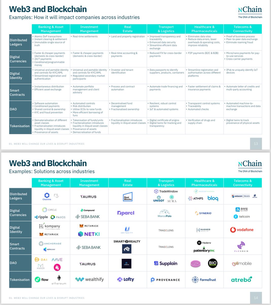 Web3 and Blockchain!