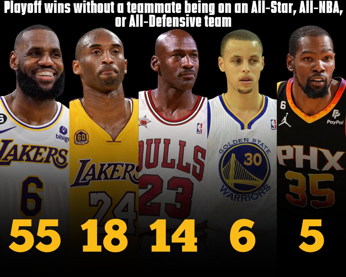 shendy456's tweet photo. LeBron has always managed to win MORE with LESS. https://t.co/0FmdV8y2nk