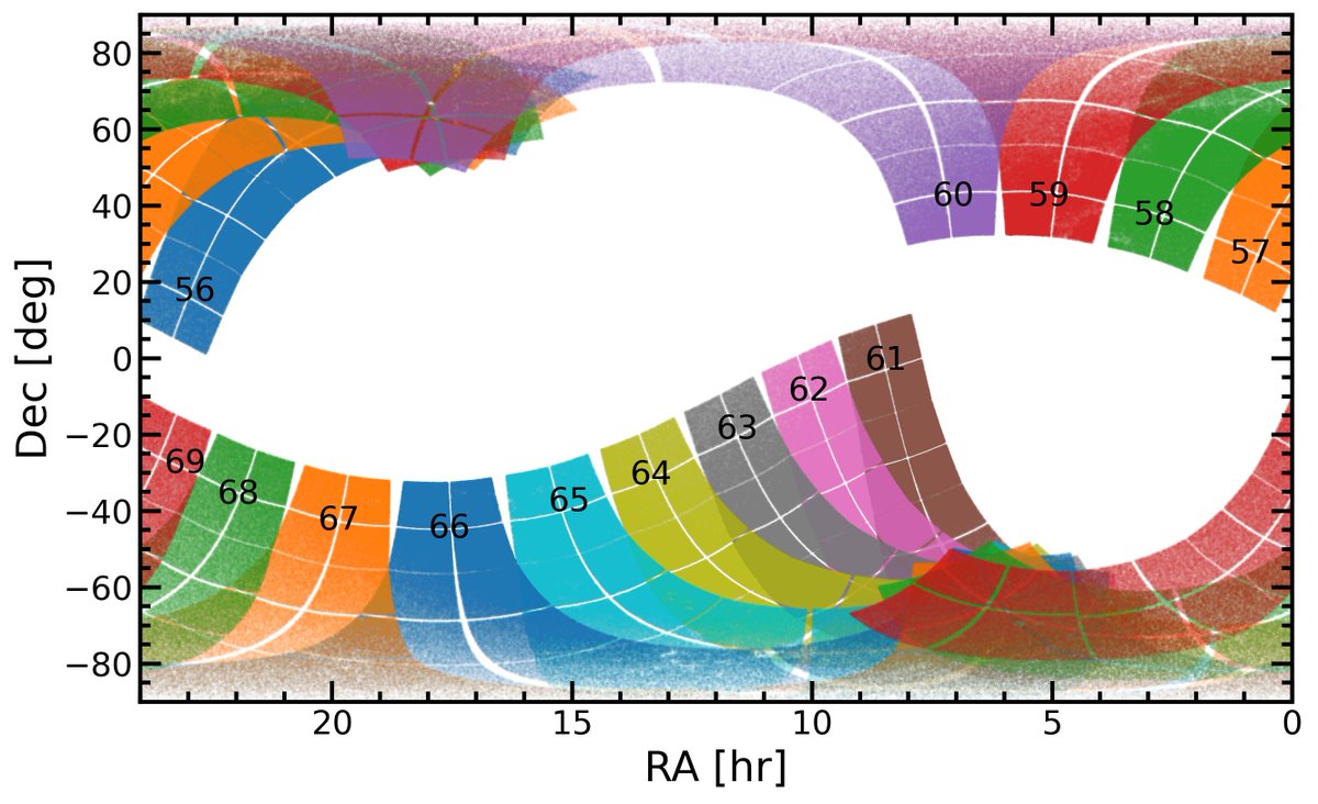 HLSP Update: QLP calibrated TESS light curves for Sector 59 are now available in MAST Portal and astroquery.mast. This release adds 954,583 light curves to the collection. archive.stsci.edu/hlsp/qlp