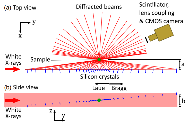 JSAP_official's tweet photo. ~ APEX Latest Spotlight article ~
https://t.co/sAoTNnpML2
Multi-beam X-ray optical system for high-speed tomography using a σ-polarization diffraction geometry
Appl. Phys. Express 16 072007
Published 25 July 2023
#jsap
#APEX
#XRayTomography
#MultiBeamCT
#XRayOptics https://t.co/HLHBqNdchb