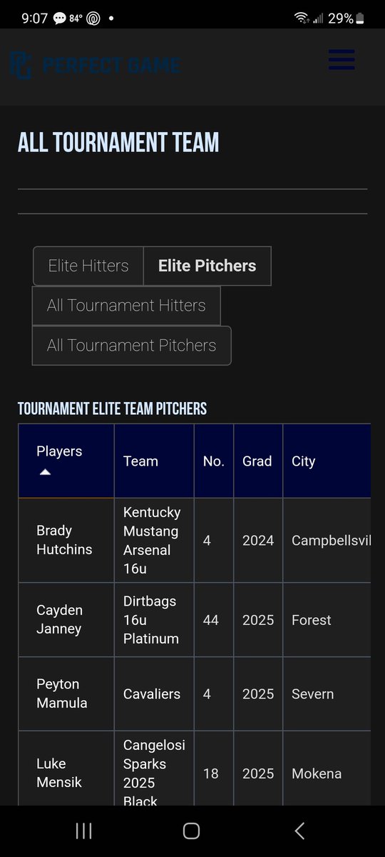 Brad Hutchins (@hutchinsmb) on Twitter photo Congrats <a href="/hutchins_brady/">brady hutchins</a> on making 2023 16u WWBA all tournament team and Elite Pitchers list <a href="/AcademyMorse/">Morse Baseball and Softball Academy</a> <a href="/ApproachBB/">Approach Baseball</a> <a href="/KMAbaseball/">Kentucky Mustangs Arsenal</a> Congrats <a href="/hutchins_brady/">brady hutchins</a> on making 2023 16u WWBA all tournament team and Elite Pitchers list <a href="/AcademyMorse/">Morse Baseball and Softball Academy</a> <a href="/ApproachBB/">Approach Baseball</a> <a href="/KMAbaseball/">Kentucky Mustangs Arsenal</a>
