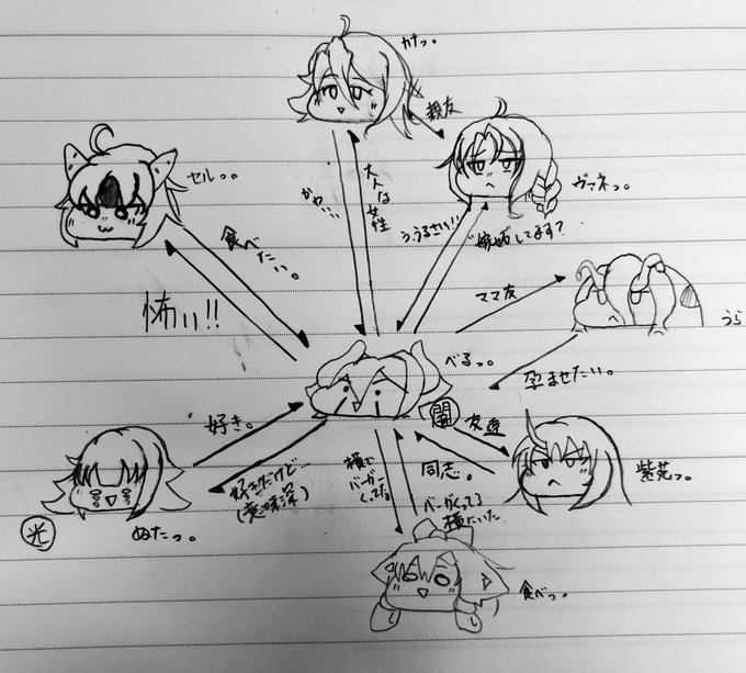 休憩中に描いた丸呑みうち×よそ相関図。
※過去に絡みがあった方のみ 