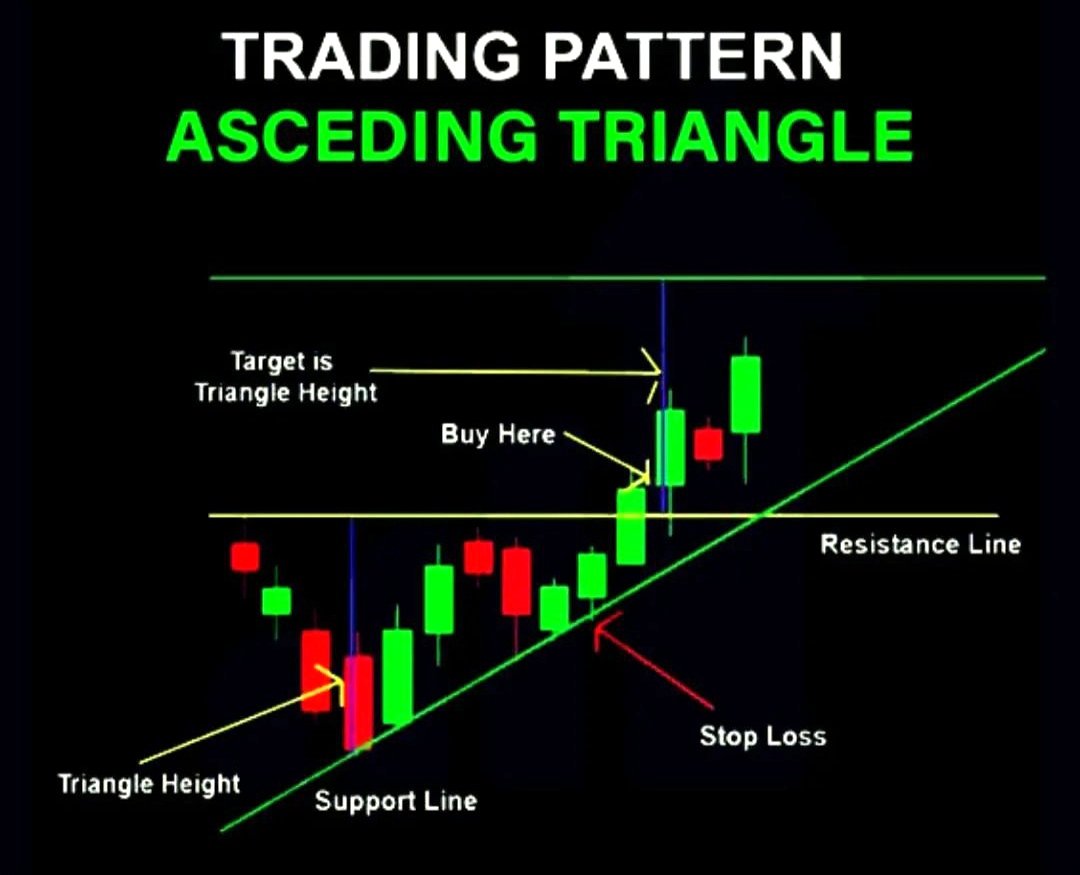 bliss_trading's tweet photo. #trading #DayTrading #pattern https://t.co/7wHHEl70lf
