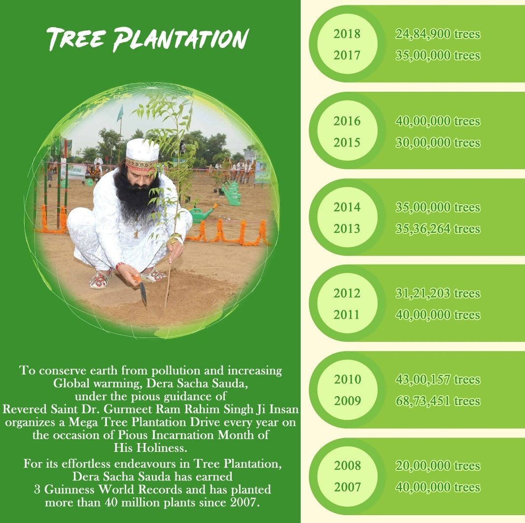 insan_pratigya's tweet photo. To situation a healthy environment, nurturing saplings is as important as planting them . Increase and maintain the earth's green cover. Let's contribute in the initiative of dss #naturecampaign . Millions of saplings have been planted till date by #dssvolunteers,#plantsapling https://t.co/LEJJJkbcVM
