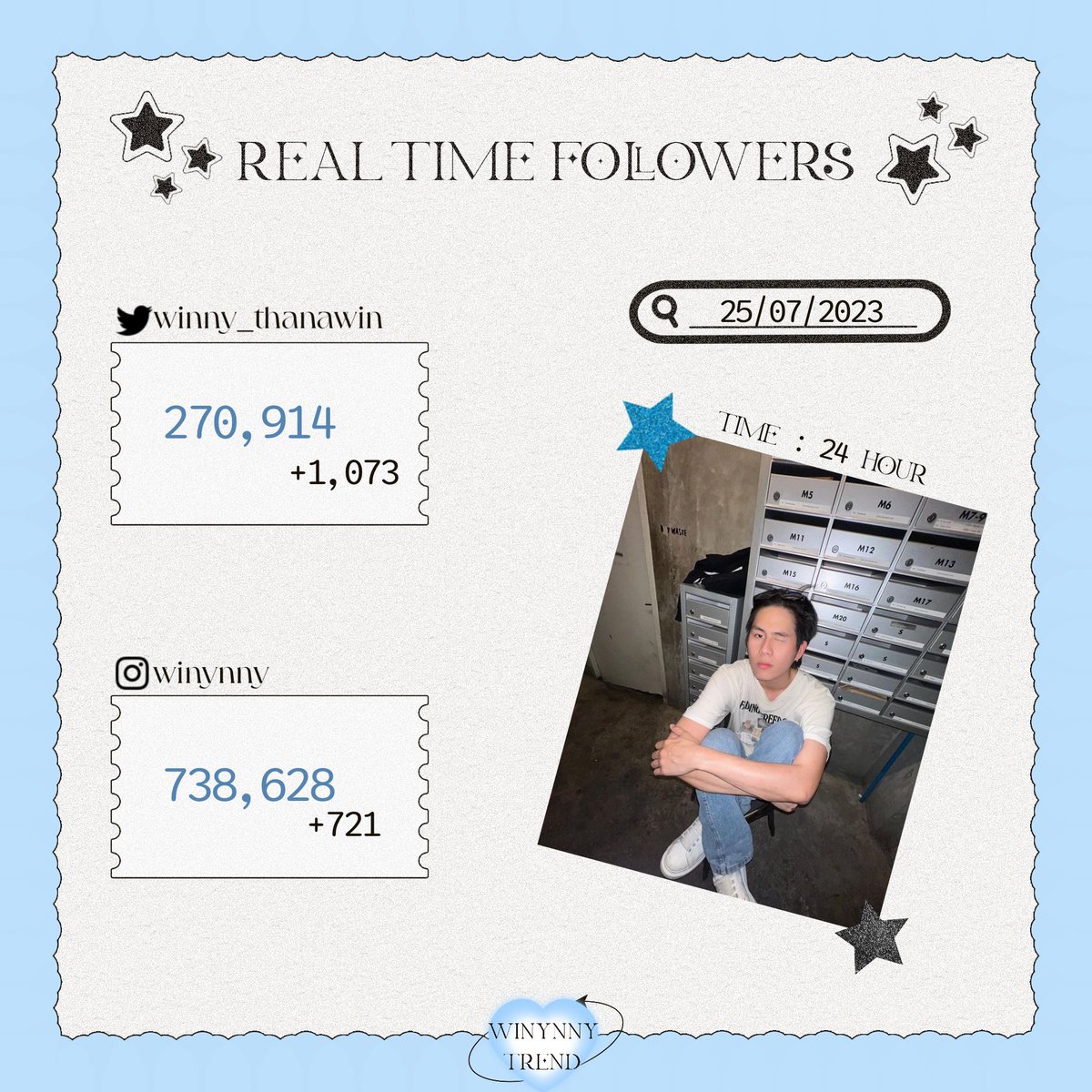 winynnytrend's tweet photo. @winny_thanawin • Real Time Followers •        

🏆 25/07/2023 🏆

• Twitter : 270,914 (+1,073)

• Instagram : 738,628 (+721)

@winny_thanawin
#winynny #วินนี่ธนวินท์ https://t.co/KZ5s3iUuqp