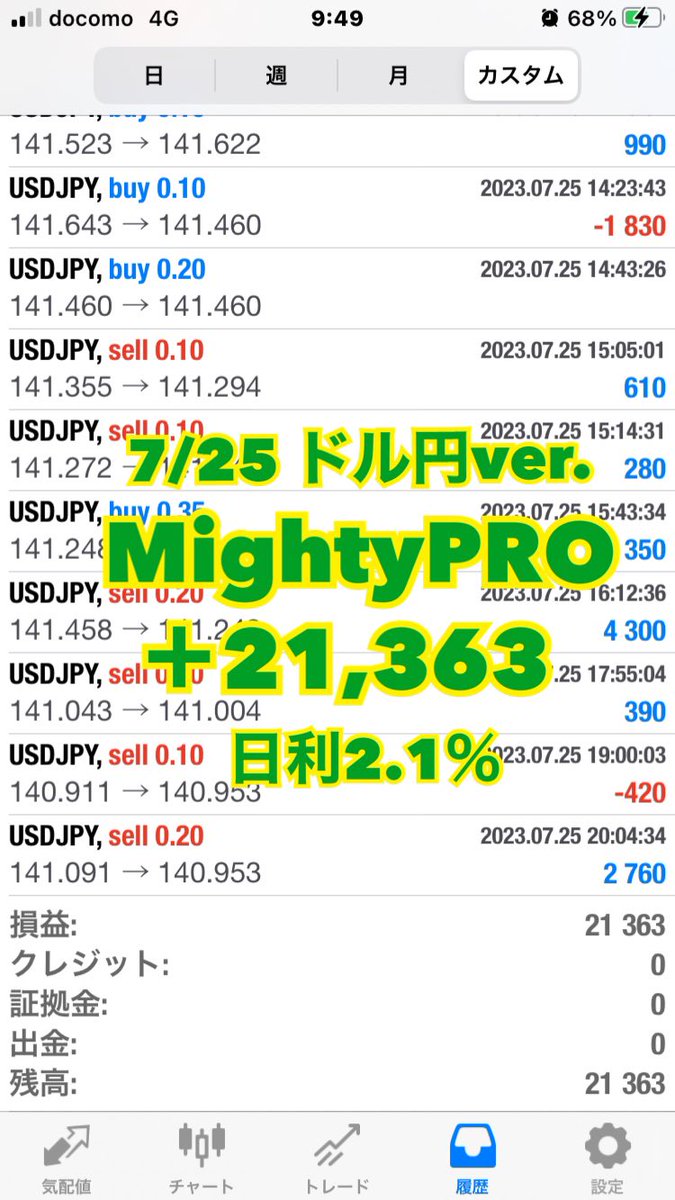 Superb_EA's tweet photo. 全通貨対応✕トレール💰
激アツ #無料EA MP

🍾7/25収支報告
🏵 ドル円 フル稼働
🌺＋21,363
💹日利2.1％

🏵 ポンド円 フル稼働
🌹＋24,514
💹日利2.4％

⭕️micro口座
⭕️公開口座
⭕️0.01ロット10万円

🎯EA無料配布はプロフのリンクから🎁

 #FOMC 副業 円安 #ad 
ドル円ショート IB
ドル円ロング https://t.co/6FPag0NviI