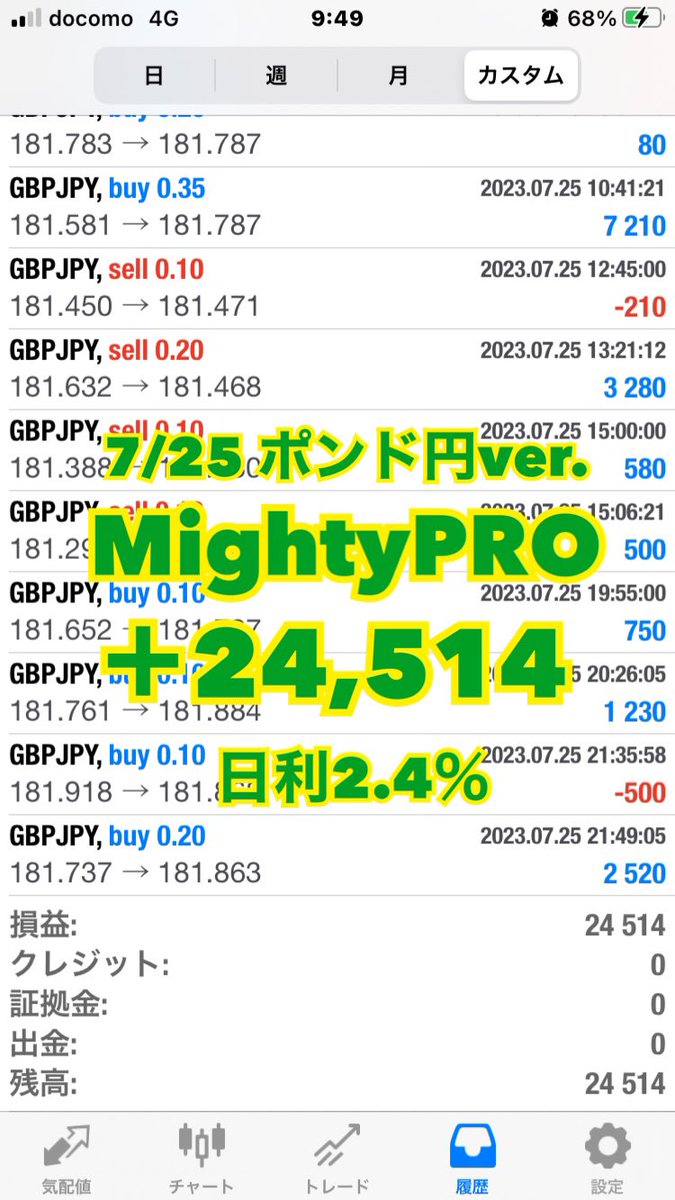 Superb_EA's tweet photo. 全通貨対応✕トレール💰
激アツ #無料EA MP

🍾7/25収支報告
🏵 ドル円 フル稼働
🌺＋21,363
💹日利2.1％

🏵 ポンド円 フル稼働
🌹＋24,514
💹日利2.4％

⭕️micro口座
⭕️公開口座
⭕️0.01ロット10万円

🎯EA無料配布はプロフのリンクから🎁

 #FOMC 副業 円安 #ad 
ドル円ショート IB
ドル円ロング https://t.co/6FPag0NviI