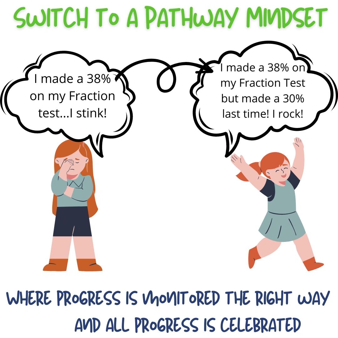 Here's to starting the year off right with a PATHWAY MINDSET!

#pathwaymindset
#mymathpath
#levelup
#differentiation
#math