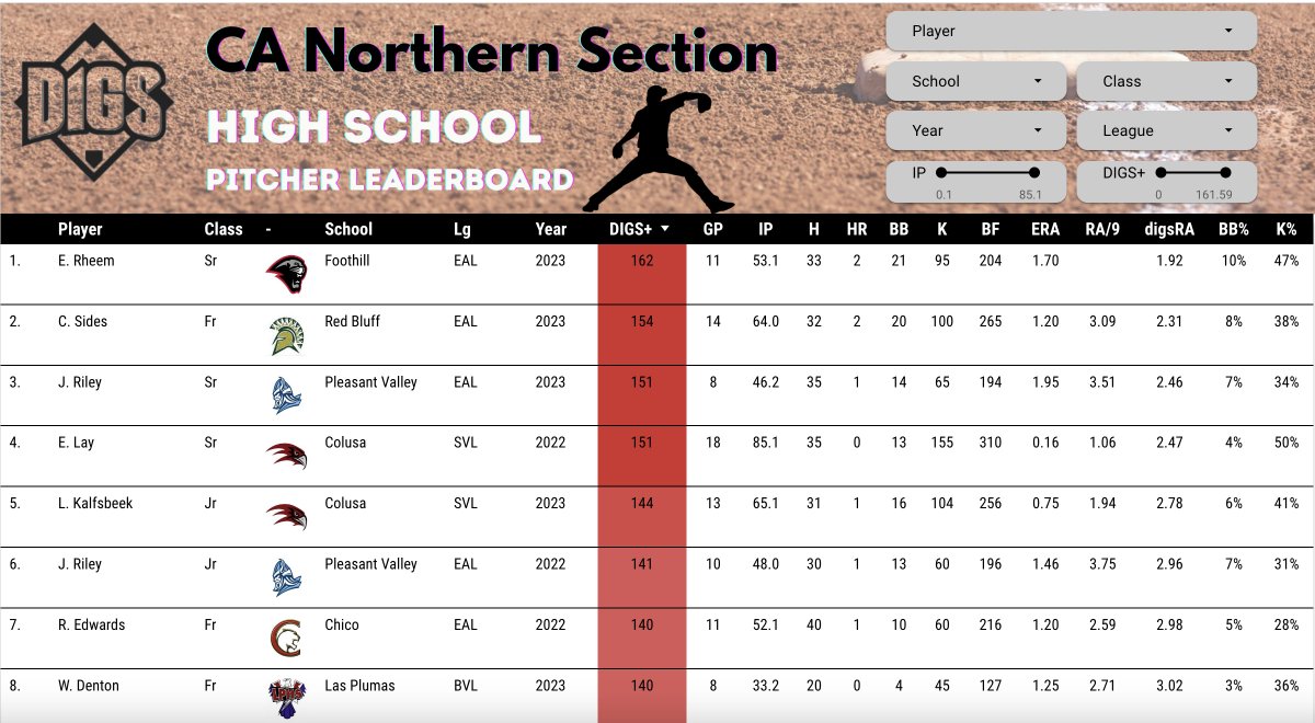 Pitcher DIGS tweet media