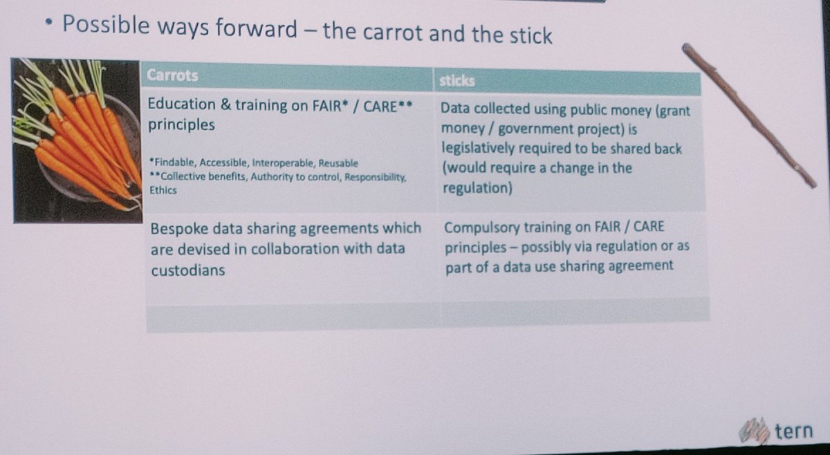 Dr Eleanor Velasquez, @TERN_Aus's Education and Training Manager is asking the question: How do we get more people to share research and monitoring data? Hint: the solution might involve a carrot 🥕and a stick 🪵! At #ScienceSymposium