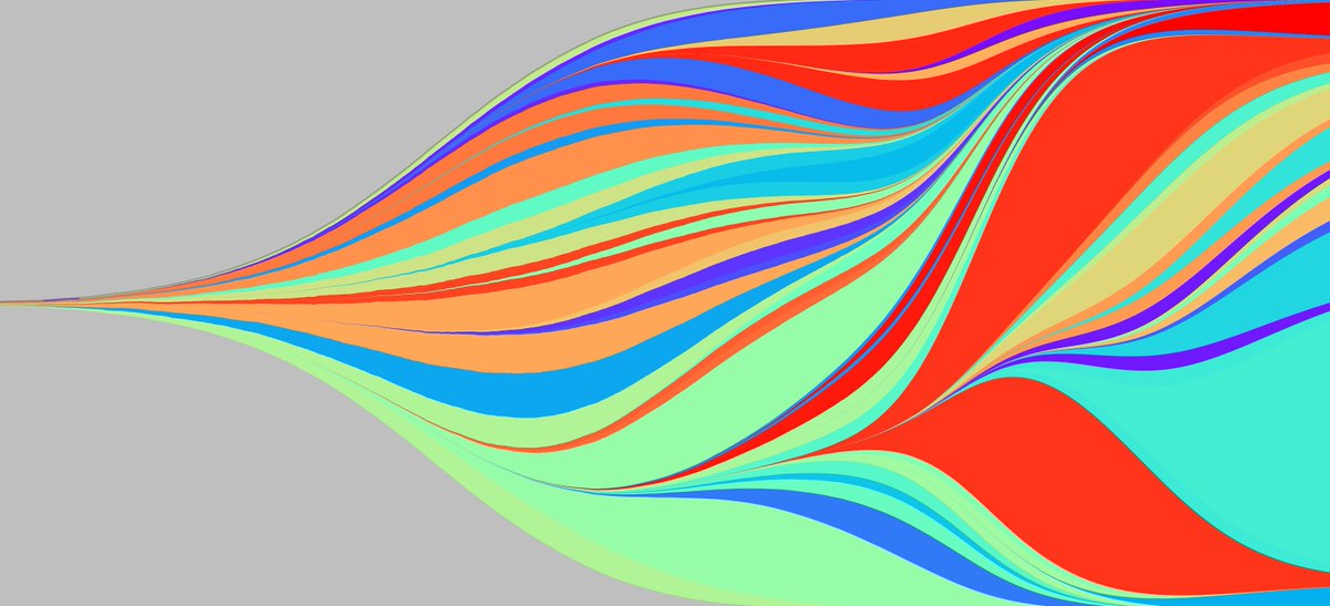 SysMod (@cosi_sysmod) on Twitter photo SMITH–Stochastic Model of Intra-Tumor Heterogeneity, presents a novel modeling paradigm for the investigation of evolution and competition in cancer cells. @AdamStreck <a href="/MDC_Berlin/">Max Delbrück Center</a> <a href="/rfschwarz/">Roland Schwarz</a>, published in Bioinformatics as doi.org/10.1093/bioinf…. Live #SysMod #ISMBECCB2023 SMITH–Stochastic Model of Intra-Tumor Heterogeneity, presents a novel modeling paradigm for the investigation of evolution and competition in cancer cells. @AdamStreck <a href="/MDC_Berlin/">Max Delbrück Center</a> <a href="/rfschwarz/">Roland Schwarz</a>, published in Bioinformatics as doi.org/10.1093/bioinf…. Live #SysMod #ISMBECCB2023