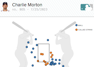 RT @redsoxstats: The strike zone Charlie Morton is getting tonight is an embarrassment https://t.co/CH7l0cNyqH