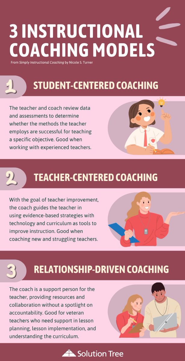 vermamamta2's tweet photo. Coaching Defined by solution tree https://t.co/gSibhbd5ao