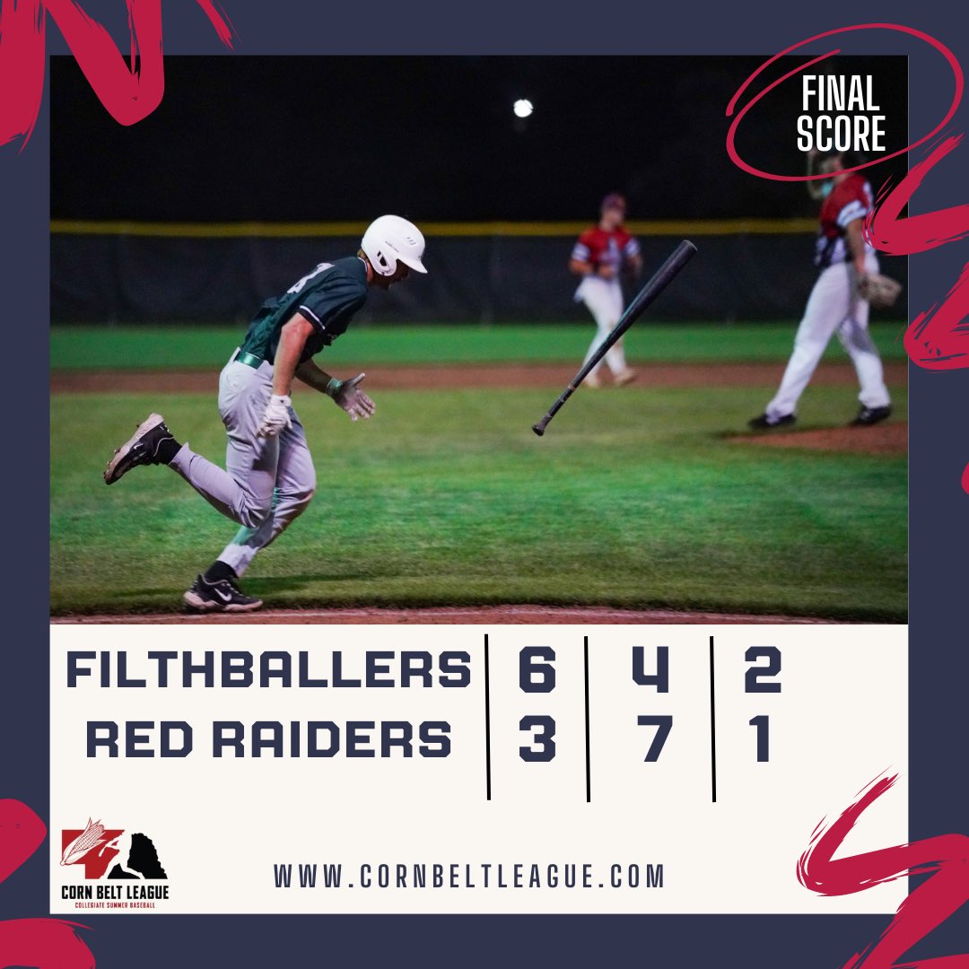 CornBeltLeague's tweet photo. Filthballers score five in the 7th behind Myers 3-run double to defeat the Red Raiders 6-3.

Final:
Filthballers: 6
Red Raiders: 3

Top Performers:
Max Myers: 1-3 2B, 3RBI, 1R
Peyton Larson: 2-3 2RBI, 1BB https://t.co/r7KiTTtenG