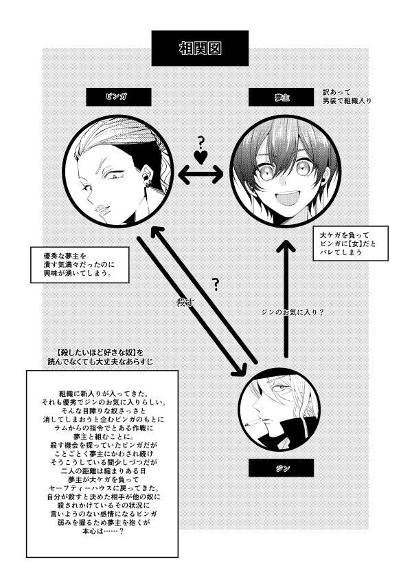 png夢の新刊 既刊の『殺したいほど好きな奴』の設定と夢主が引き継がれます('ω')  けど、読んでなくても大丈夫な仕様なので大丈夫 ってことで相関図つくった
