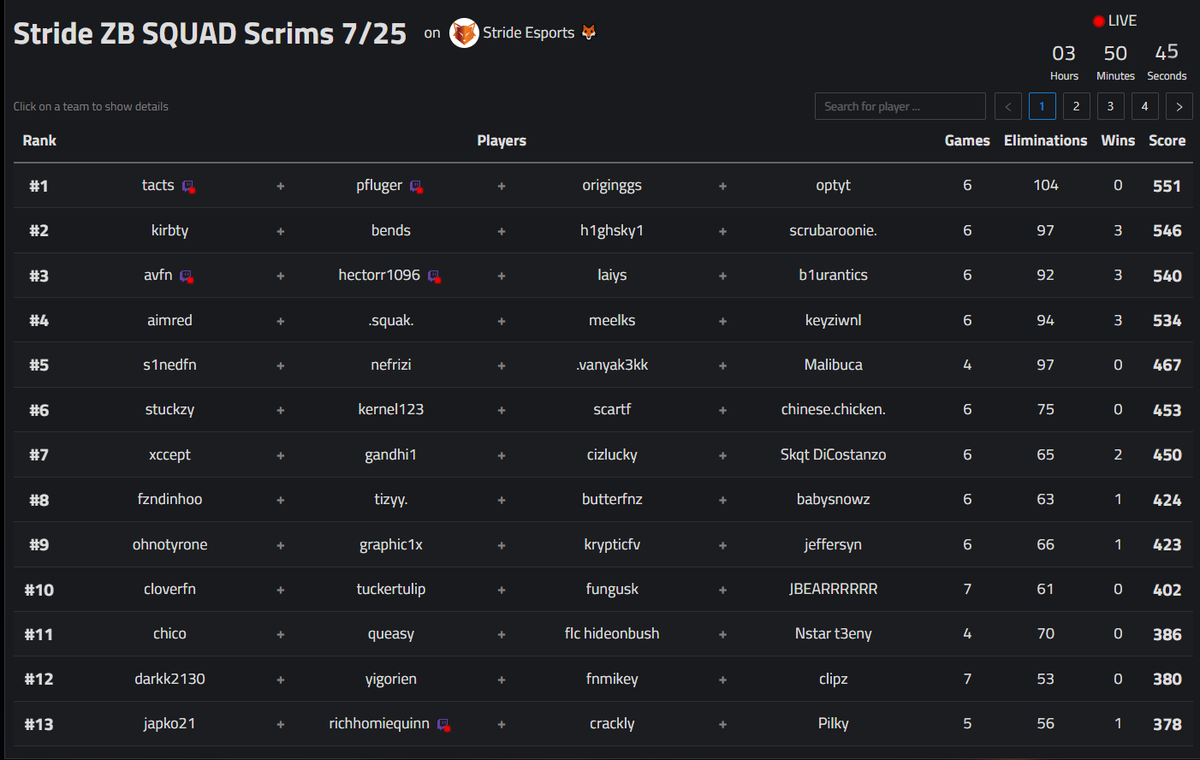 🥈stride w/ <a href="/H1ghSKy1/">H1ghSky1</a> <a href="/Scrubaroonie/">scrubaroonie</a> <a href="/kirbfn/">kirb</a> ($120)
