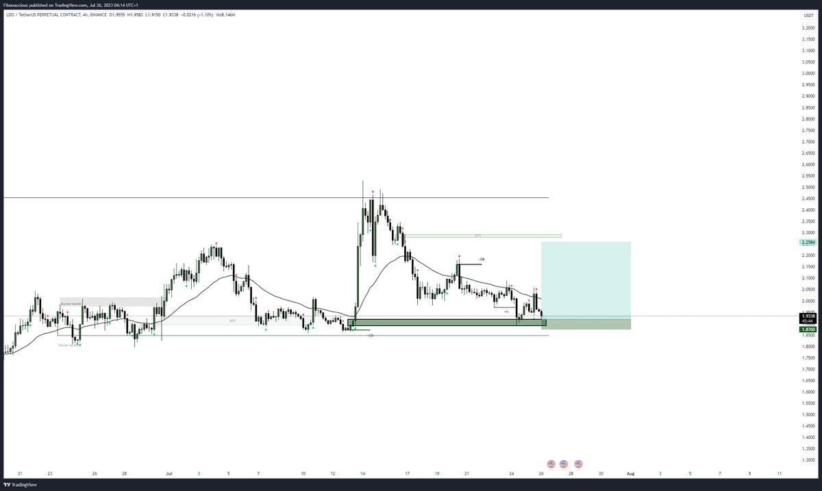 Some longs opened ...