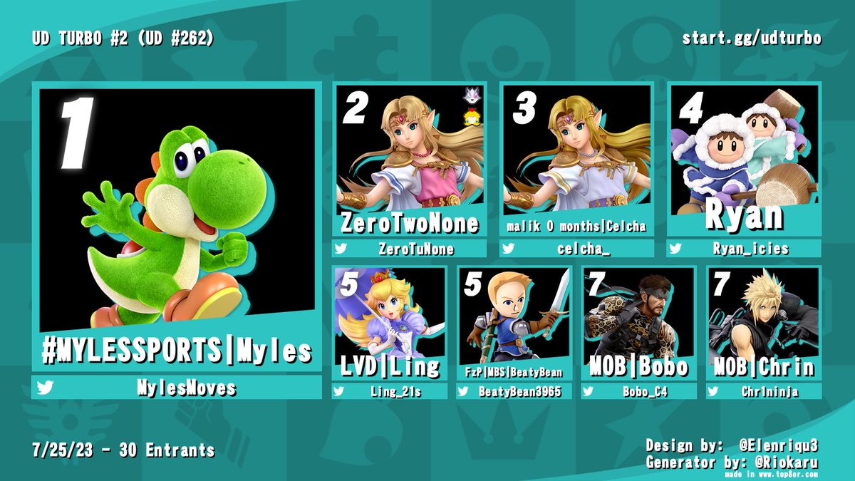 Smashchester tweet media
