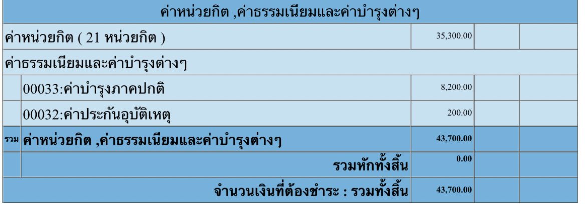 rawipa_aaa's tweet photo. ใครจะจ่ายค่าเทอมให้ล่ะทีนี้🤣🤣 https://t.co/QLikekkXxo