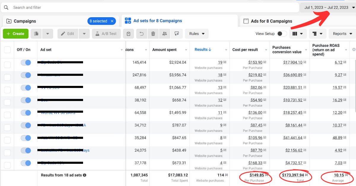 You can still drive a 10x ROAS with FB Ads!
Here's the simple formula: Growth Strategy + Great Creative + Execution

✅ Develop a strategy to rapidly test &amp; optimize
✅ Source engaging assets &amp; data-backed edits
✅ Continuously optimize your funnel (copy, LPs, targeting, etc.)