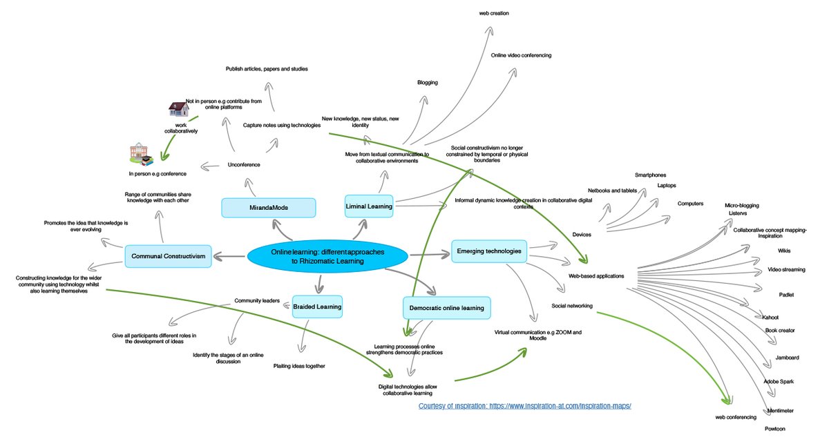ℹ️ What is a MESHGuide Snapshot?

Take a look at our Online Collaborative Learning Snapshot which is an executive summary of the MESHGuide used in practice, which highlights its context, outcomes, and benefits: meshguides.org/online-collabo…

#MESHGuide #Research #Education